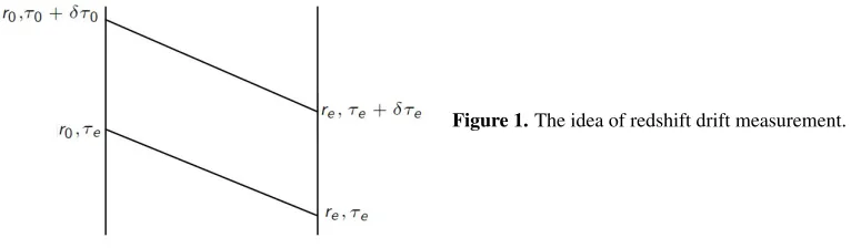 Table 2. Measurements of α