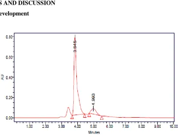 Fig 5.1.1: Chromatogram of Trial 1 