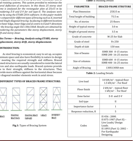 Table 1: Building Details 