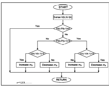 Fig-1: Block diagram 