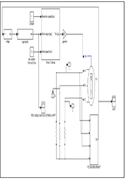Table-1: Reference Power For Simulation 