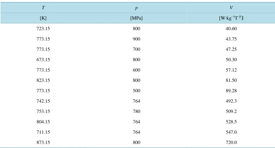 Table 2. V measure vs. hardening temperature and compaction pressure.                                            