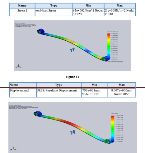 Figure 12  