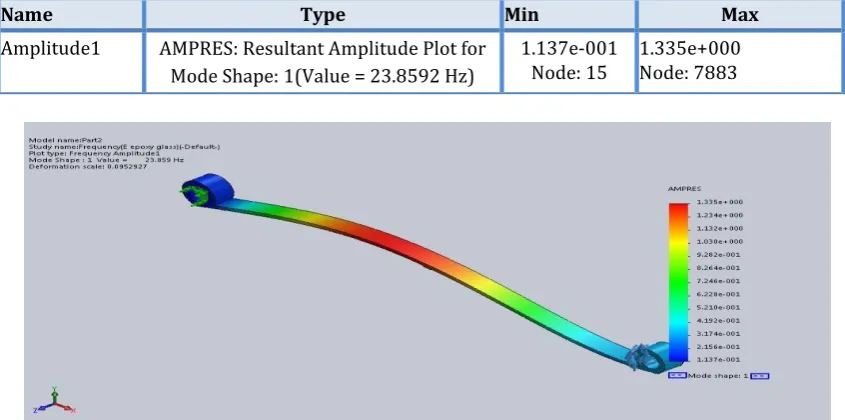 Figure 16  