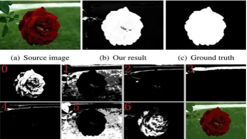 Fig -2:  Soft image abstraction method to decompose an image into large scale. 