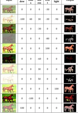 Table -6 Experimentation-I Represents Output 