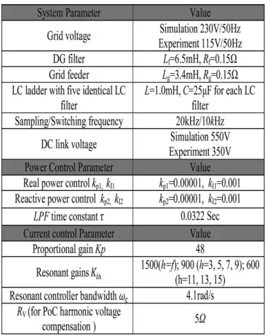 Fig 5.Simulation Diagram of Proposed System 