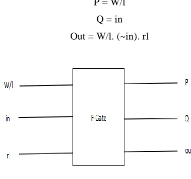Fig.8. Reversible F-Gate. 