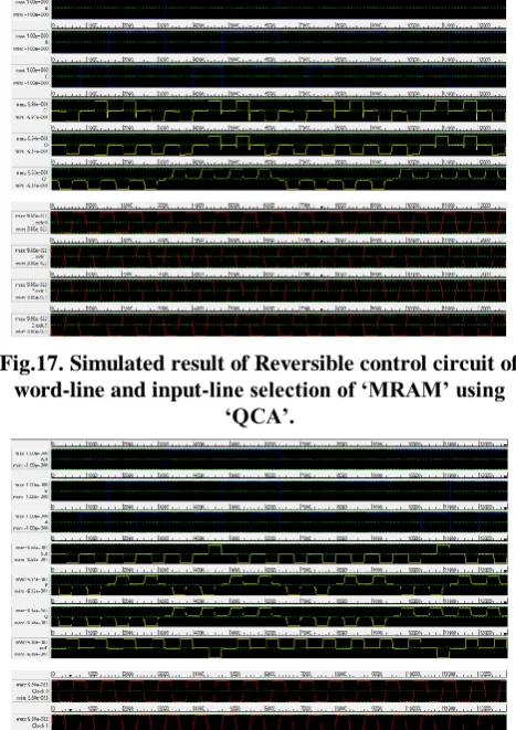 Fig.18. Simulated Result of 3-D Reversible control logic of MTJ with read-disturb-detection using ‘QCA’