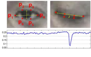 Fig. 6. Eye Aspect Ratio Calculation 