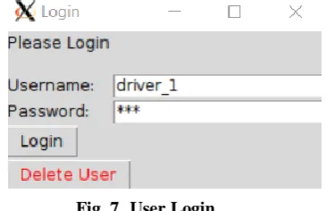 Fig. 7. User Login 