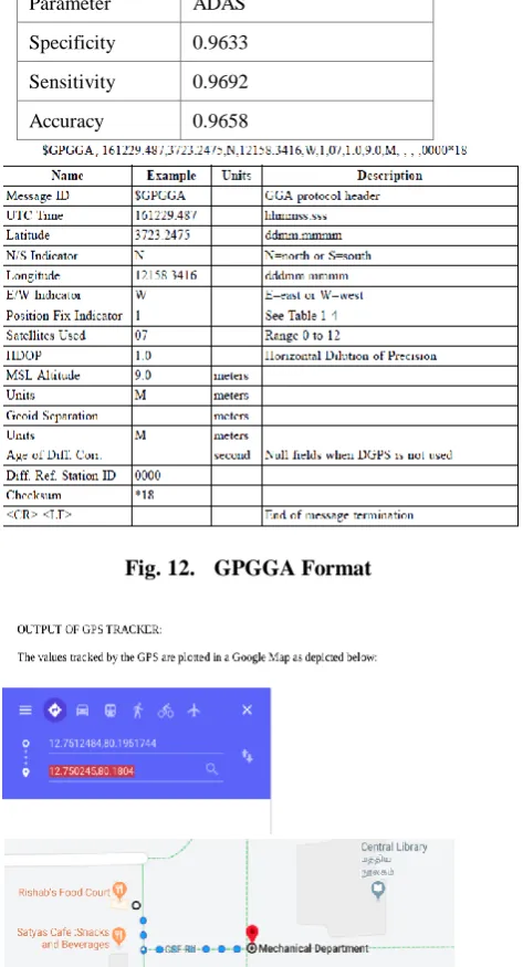 Fig. 12. GPGGA Format 