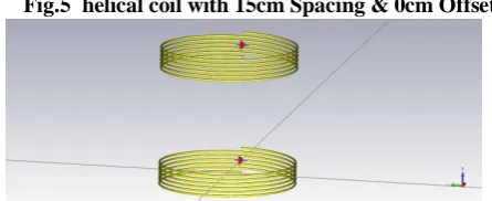 Fig.6 simulation for a fixed spacing of 15cm between the coils and for various coil diameters 