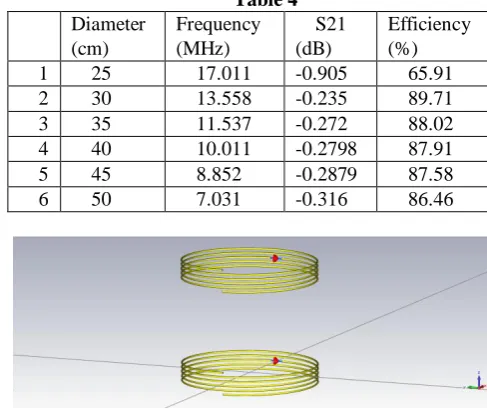 Table 4 Frequency 