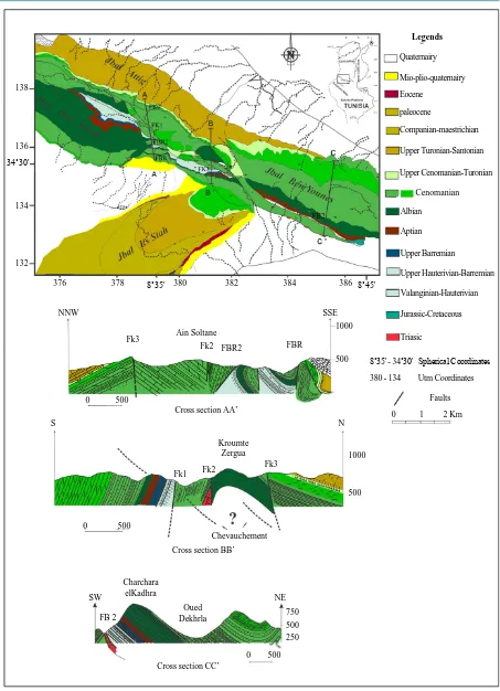 Figure 4. Presentation of the geological cross section which shows the various overlapping faults and strike-slip faults