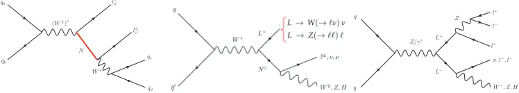 Figure 3. Distribution of scalarin the ( pT sum for the eejj ﬁnal state (left) and excluded signal at 95% conﬁdence levelβ, m) parameter space for the μμ jj ﬁnal state (right)