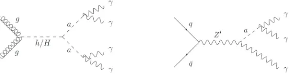 Figure 6. Feynman diagrams corresponding to the signal in the nMSSM (left) and in case of new gauge sector(right).