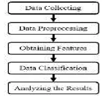 Figure 1. Proposed Architecture for Malicious Spam Detection. 