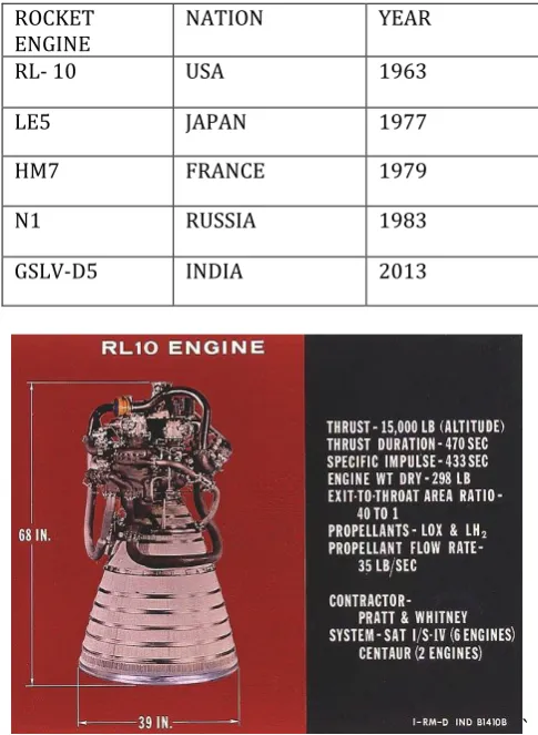 Fig 1. RL 10 Engine 