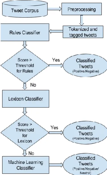 Figure 1: Architectural overview of the algorithm 