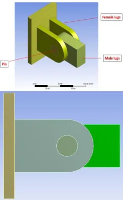 Table -2: Material composition data 