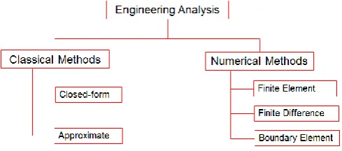 Figure 4:  SOLID185 Homogeneous Structural Solid Geometry 