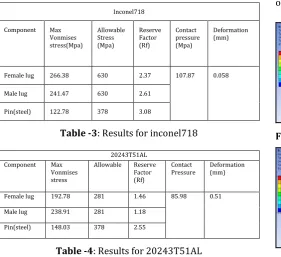 Table -3: Results for inconel718 