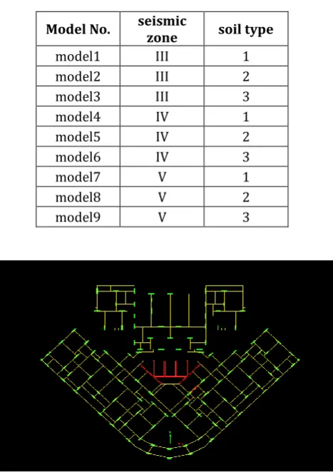 Table -1: Models Considered for column and shear wall  