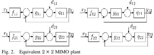Fig. 2.   Equivalent 2 × 2 MIMO plant  