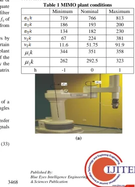 Table 1 MIMO plant conditions Minimum 719 
