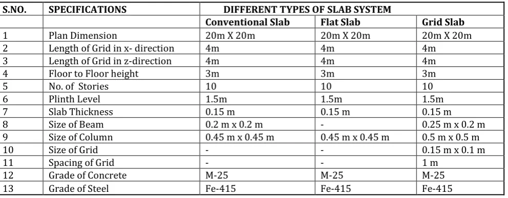Table 1: Building Specification 