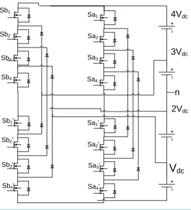 Figure 1. 10 level DCMLI.                               