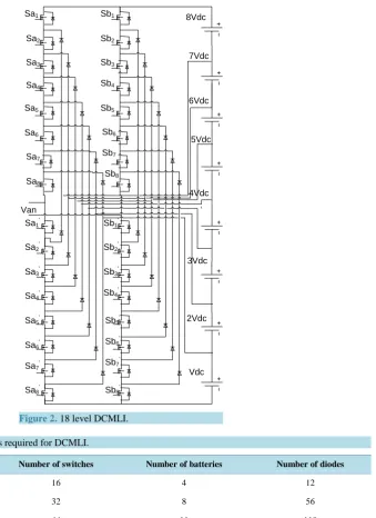 Table 1. Number of components required for DCMLI.                                                               