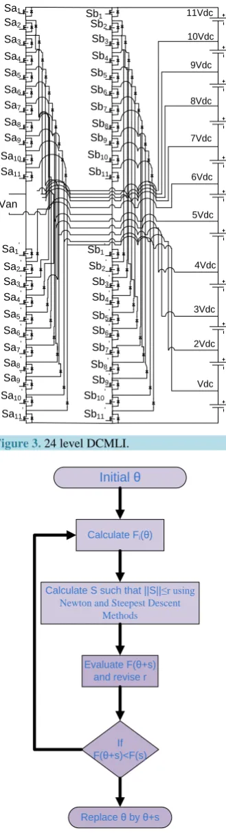 Figure 3. 24 level DCMLI.                 