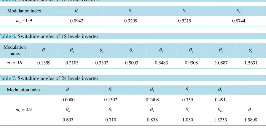 Table 5. Switching angles of 10 levels DCMLI.                                                                      