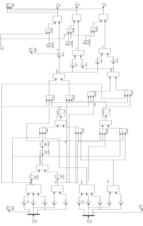 Fig 4: MATLAB Simulation diagram of MSRF method 