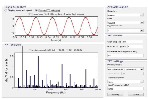Fig. 5.2: FFT analysis of source current with MSRF theory  