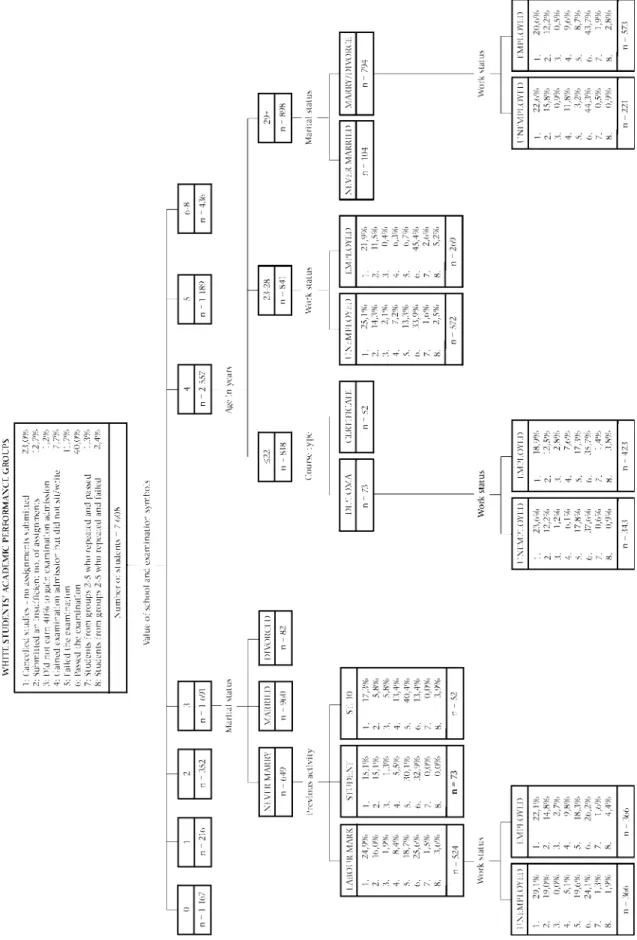 Figure  2  shows  that  cultural  grouping  is  the  explanatory variable  that  is  associated  most  strongly  with  (i.e