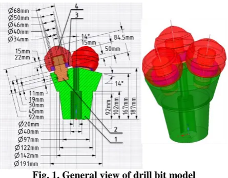 Figure 2Fig. 1. General view of drill bit model a illustrates finite element model of drill bit
