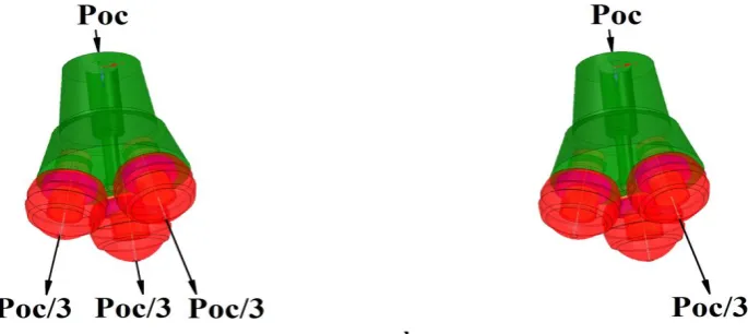 Fig. 4. Boundary conditions of drill bit loading: a – rotation of drill bit, b – rotation of cutters