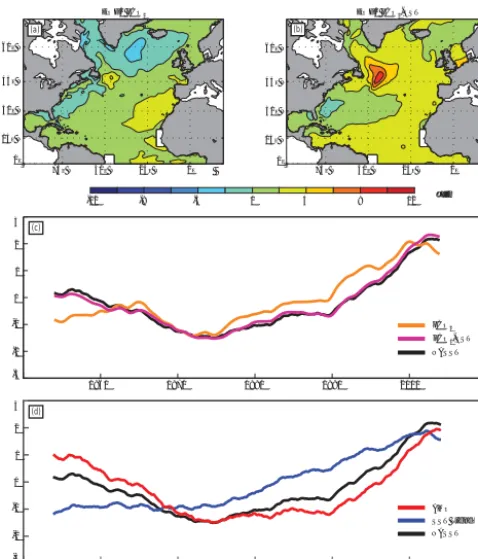 Figure 1. (a) EOF1 of totalweighted, basin-averaged standardized North Atlantic SST time se-ries (black)