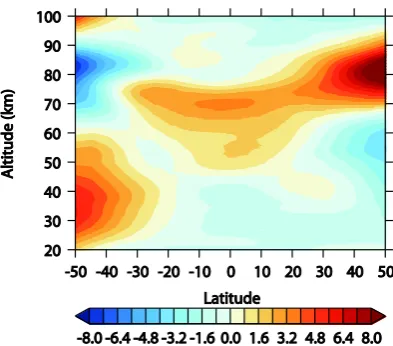 Fig. 7. Percentage of relative differences using 9 year data.