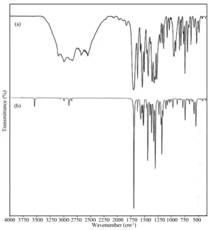 Figure 4. FT-Raman spectrum of 4-methyl-3-nitrobenzoic acid: (a) Observed; (b) Calculated with B3LYP/6-311++G basis set