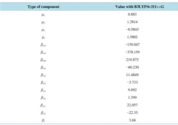 Table 5. Values of dipole moment, µ (in Debye) and first order hyperpolarizability, β (in 10−30 cm5/e.s.u) of 4-methyl-3-nitrobenzoic acid