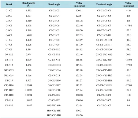 Table 1. Optimized geometrical parameters of 4-methyl-3-nitrobenzoic acid.                                              