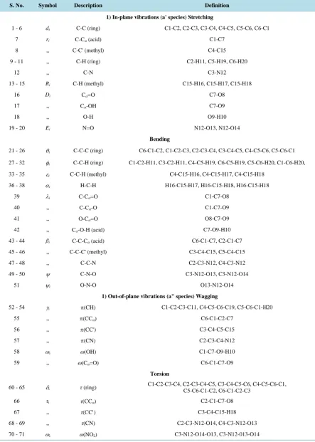 Table 2. Definition of internal coordinates of 4-methyl-3-nitrobenzoic acid.                                                  