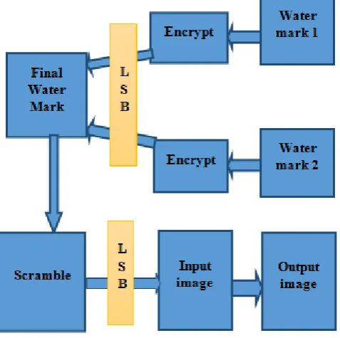 Fig. 2. The workflow of the proposed scheme. 