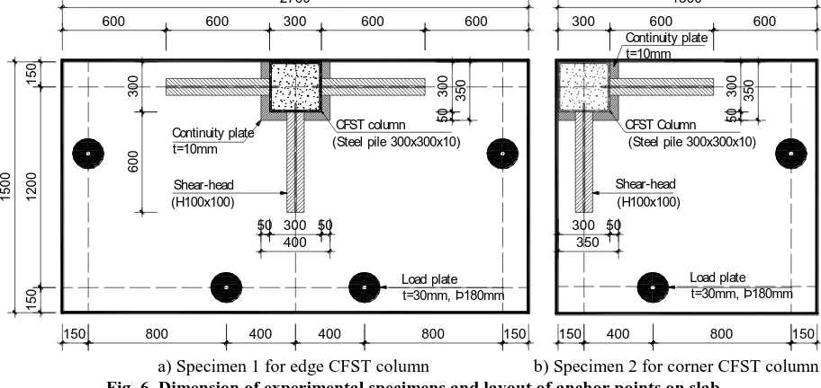 Fig. 6. Dimension of experimental specimens and layout of anchor points on slabb) Specimen 2 for corner CFST column  