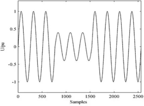 Fig. Voltage sag 
