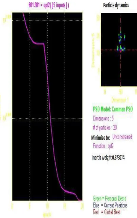 Fig. 1  At start when particles try to overlap and in search for best possible result 